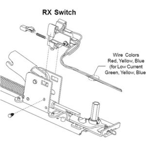 Von Duprin WP-RX Waterproof Request To Exit